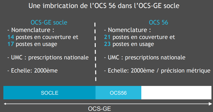 ocs56_nomenclature.png