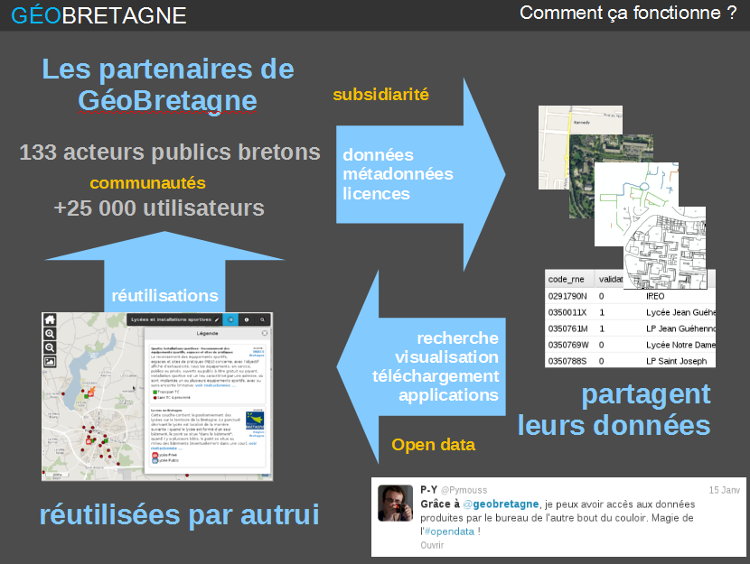 schema_geobretagne.png