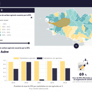 Le projet EQUINOXE permet de suivre l'évolution des indicateurs du 6e programme d’actions de la région Bretagne