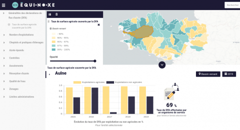 Le projet EQUINOXE permet de suivre l'évolution des indicateurs du 6e programme d’actions de la région Bretagne