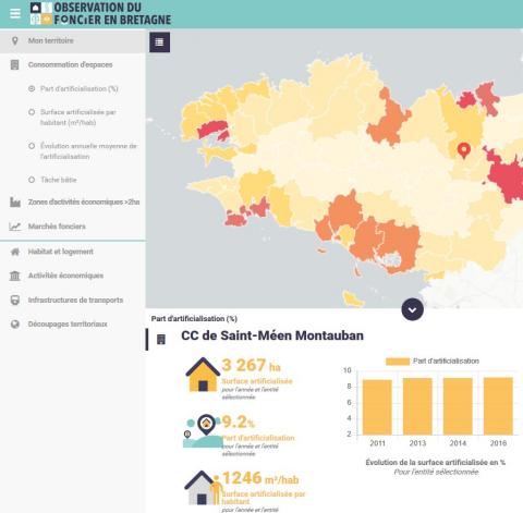 Observation du foncier en Bretagne